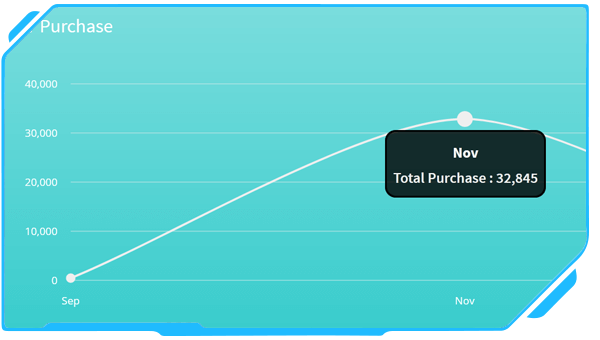 cloud accounting chart reports